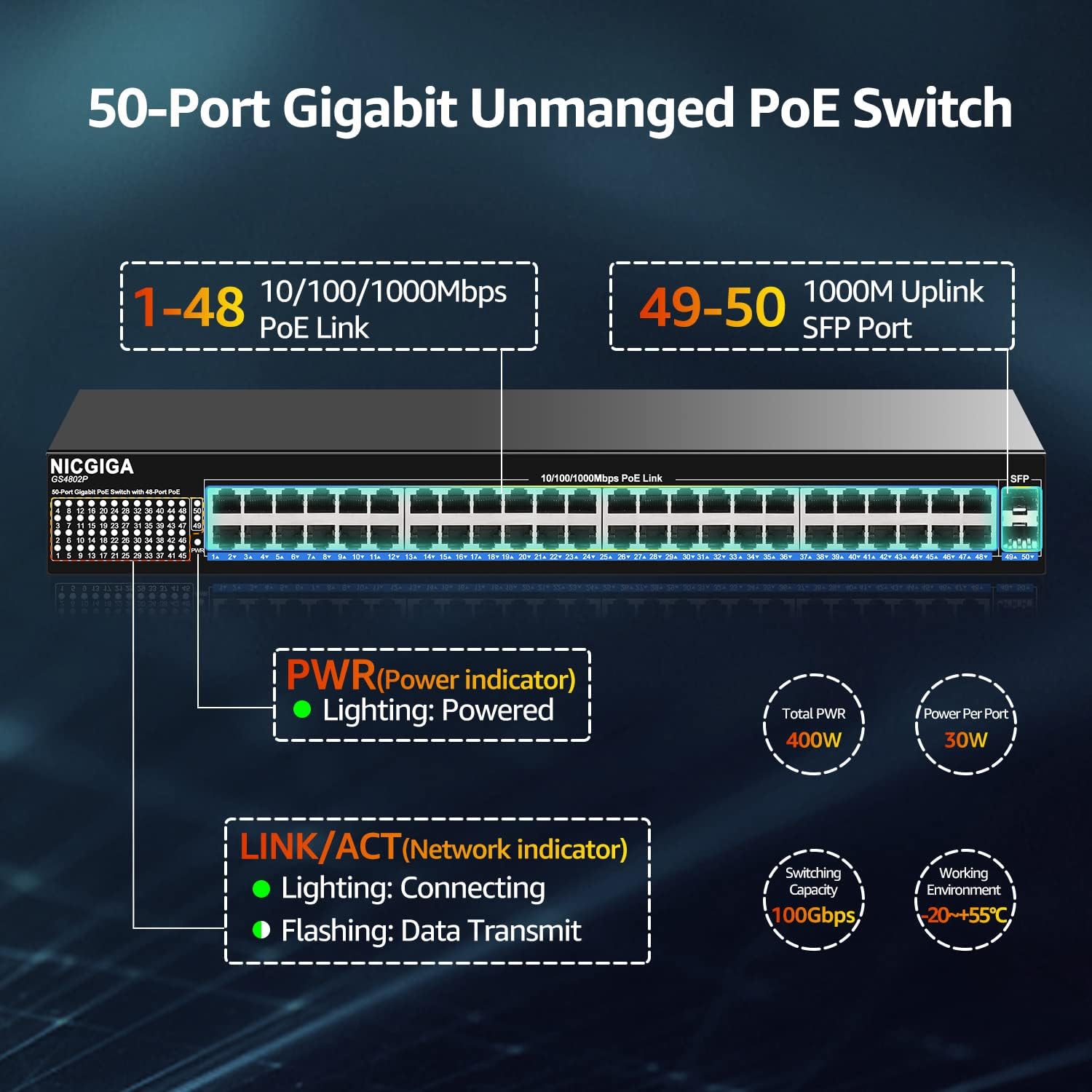48 Port Gigabit PoE Switch Unmanaged with 48 Port IEEE802.3af/at PoE+@400W, 2 x 1G SFP image 1 48 Port Gigabit PoE Switch Unmanaged with 48 Port IEEE802.3af/at PoE+@400W, 2 x 1G SFP image 1